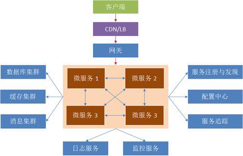 軟件架構(gòu)設(shè)計與需求分析方法論 構(gòu)建高效基礎(chǔ)軟件服務(wù)的基石