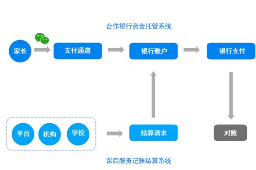 陽光智校課后服務軟件 以基礎軟件服務之力，為“雙減”工作注入新動能