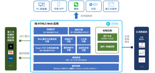 中國低代碼領域領跑者，葡萄城入選《2021中國數據智能產業圖譜》基礎軟件服務板塊