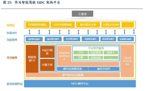自動駕駛與智能座艙軟件介紹（二） 基礎軟件服務