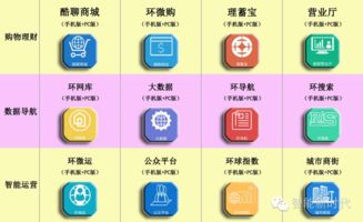 宇飛來酷聊 探秘智能生命互聯網的技術功能與基礎軟件服務優勢