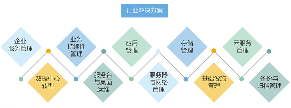 運維咨詢與外包 基礎軟件服務的戰略價值與實踐路徑